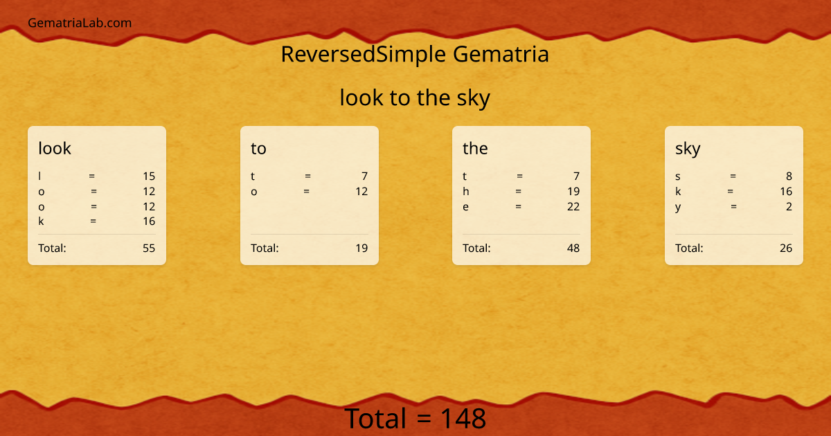 look to the sky in reversedSimple Gematria